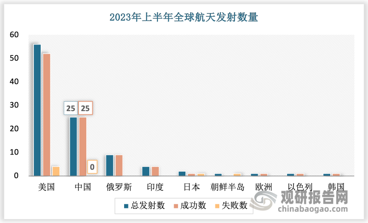 中国商业航天行业现状深度研究与投资趋势预测报告（2024-2031年）(图2)
