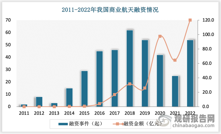 中国商业航天行业现状深度研究与投资趋势预测报告（2024-2031年）(图4)